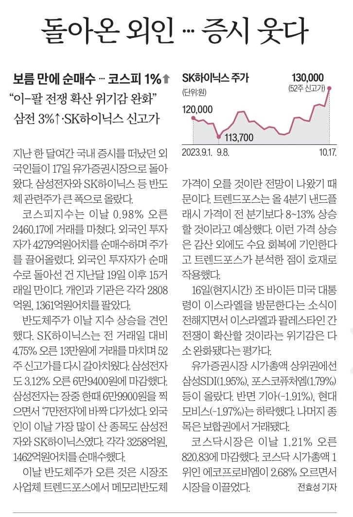 10월 18일 수 경제뉴스 부동산뉴스 신문스크랩