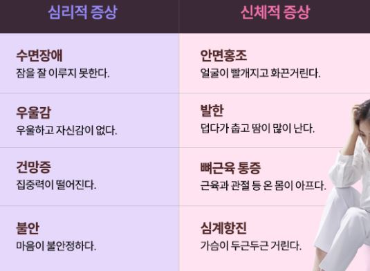 갱년기증상-30가지