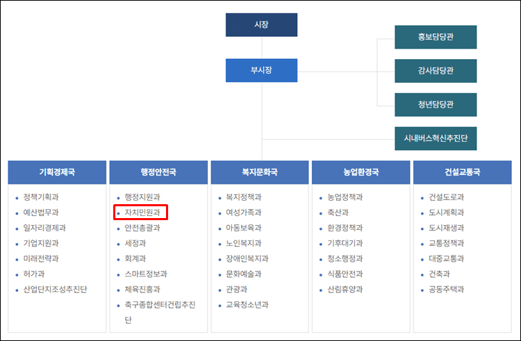 천안시청-조직도