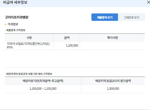 임플란트 가격, 비용 검색방법