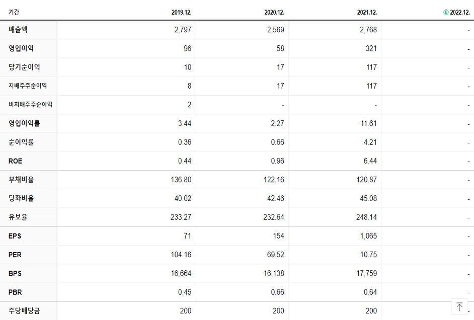 이건산업 재무제표