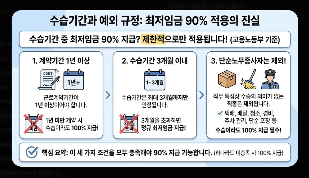 2026 최저시급 월급 완벽 정리 실수령액 계산