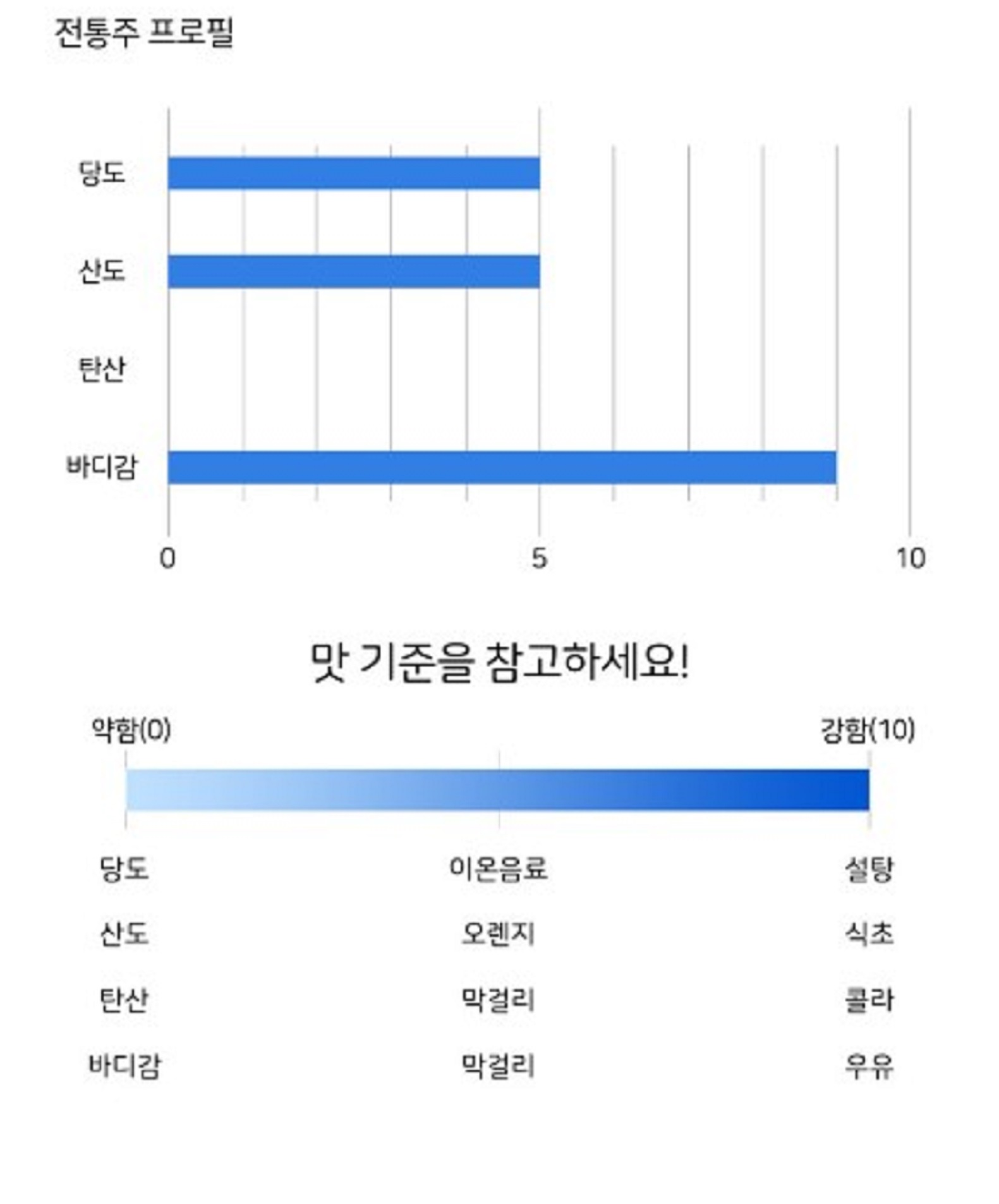 괴짜부자-하상오-감와인