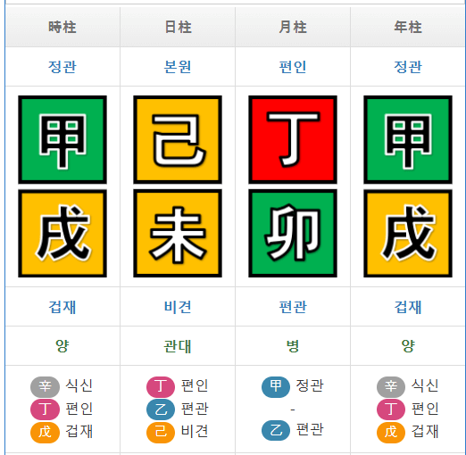 여자의 사주