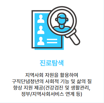 서울 청년도전지원사업