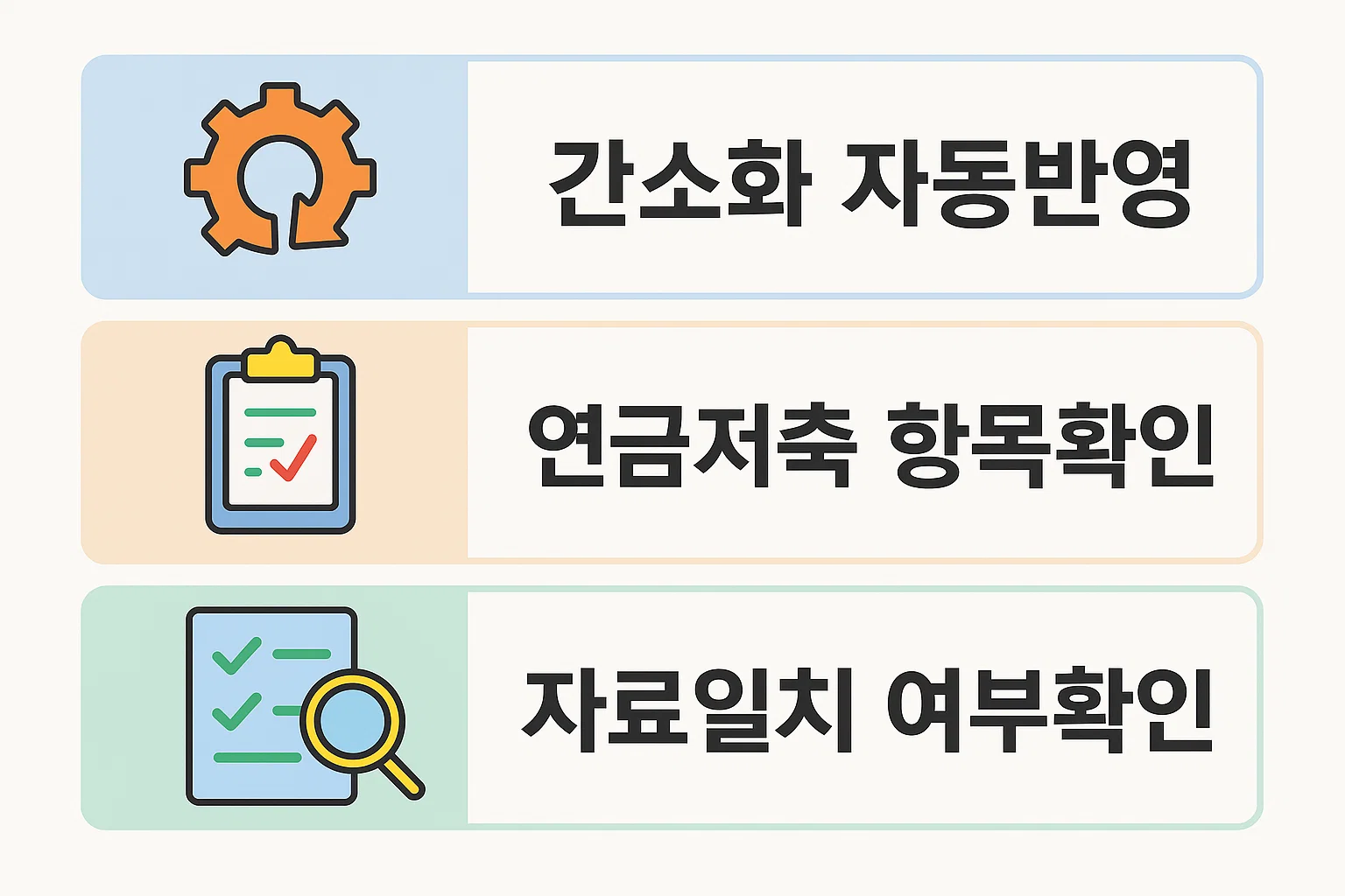 국세청 간소화 서비스에서 건강검진 내역이 자동 반영되는지, 연금저축 항목과 자료일치 여부를 확인하는 2025 연말정산 절차 인포그래픽입니다.