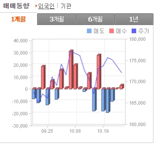 이건희 관련주