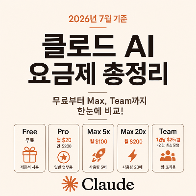 클로드 요금제 정리
