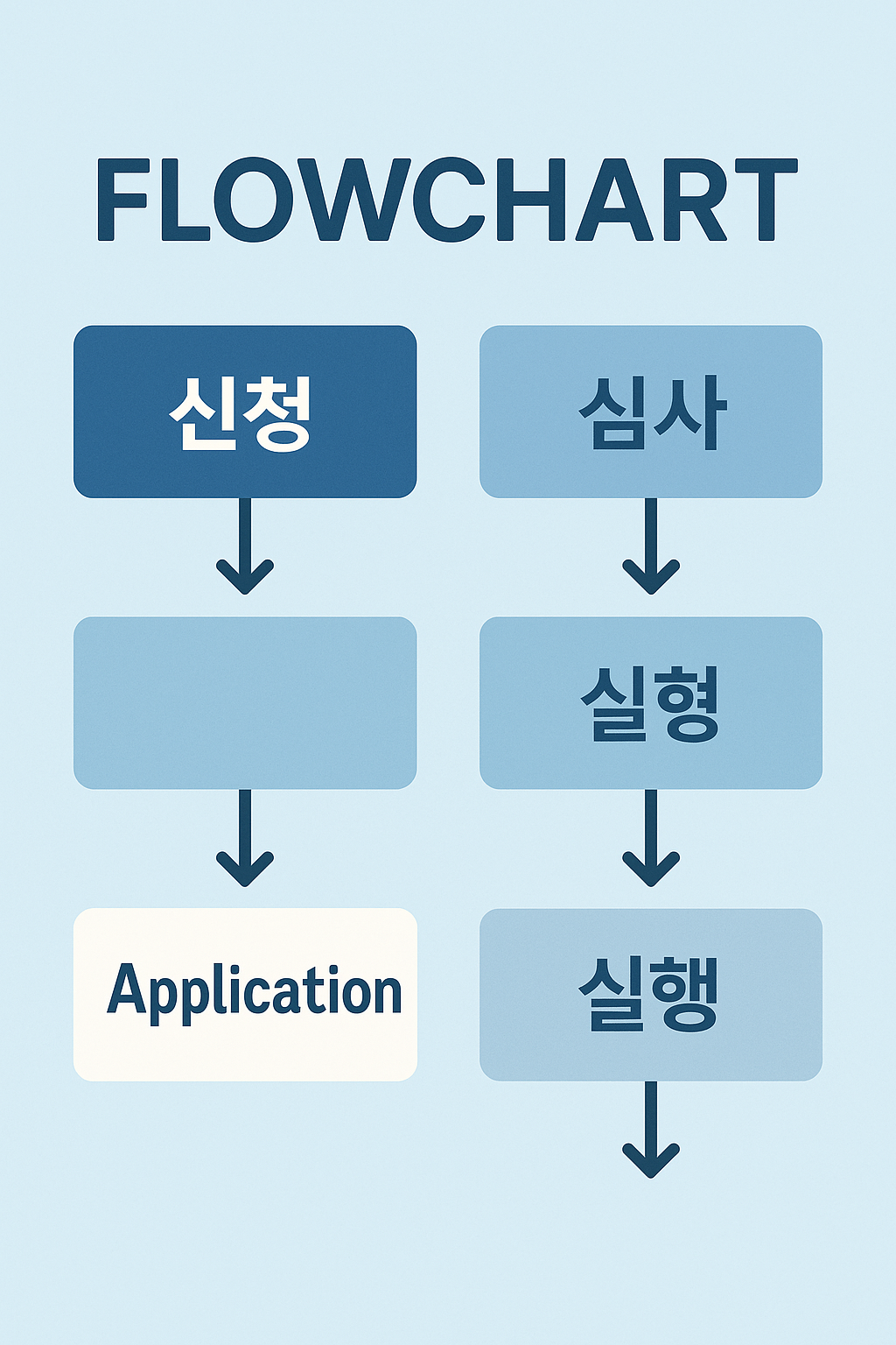 청년 전세지원금 신청 절차 흐름도