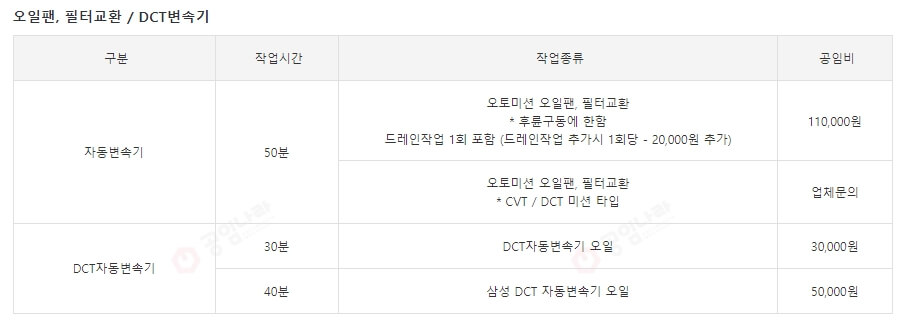 자동차 미션오일