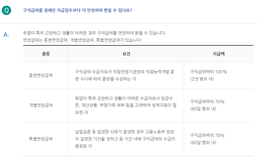 구직급여연장방법