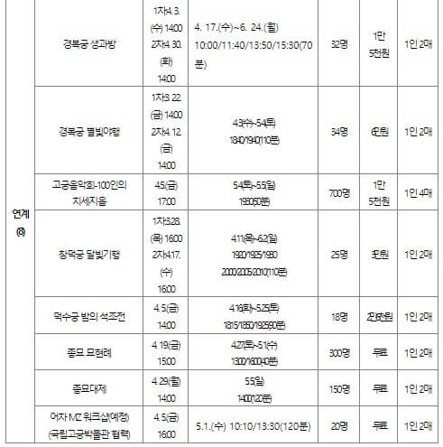 궁중문화축전예약