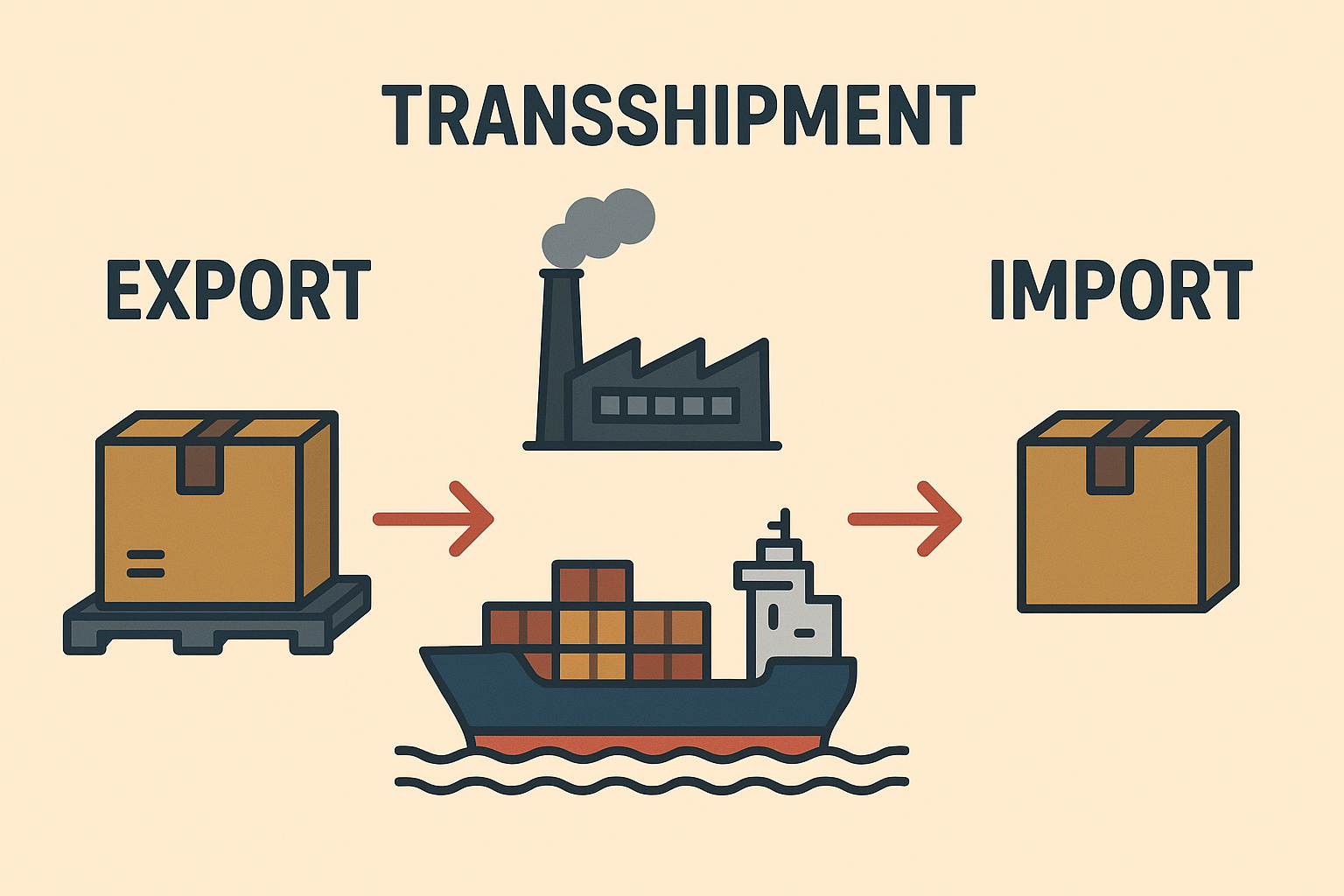 "우회 수출" 이미지 설명.