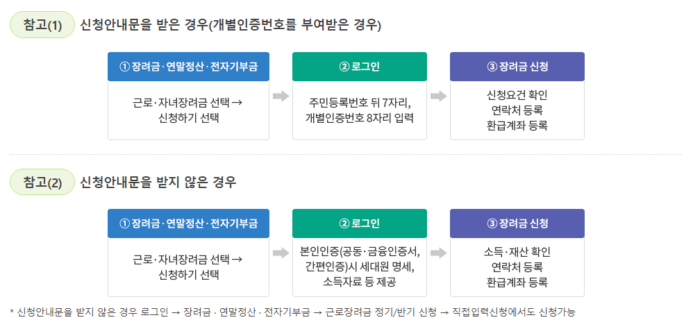 근로장려금신청