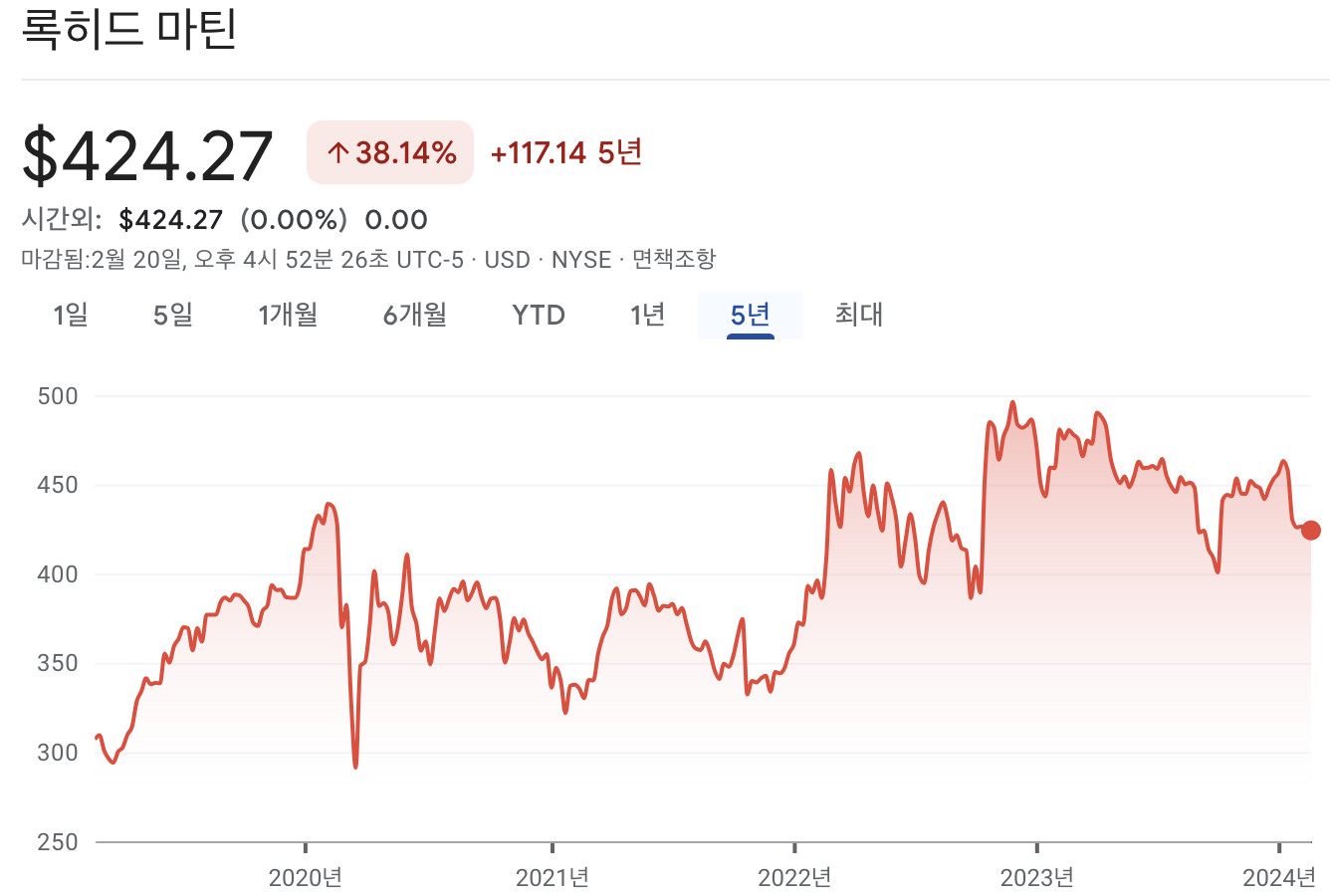 록히드 마틴 주가