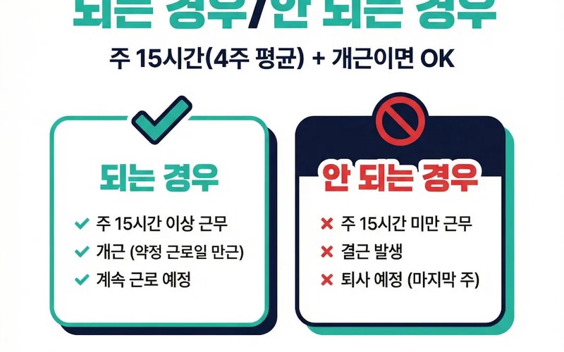 주휴수당 “되는 경우 안” 되는 경우 판정표와 2026 조건별 계산법 총