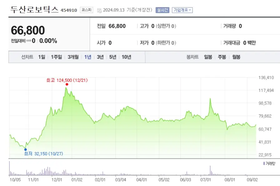 로봇(Robot) 관련주