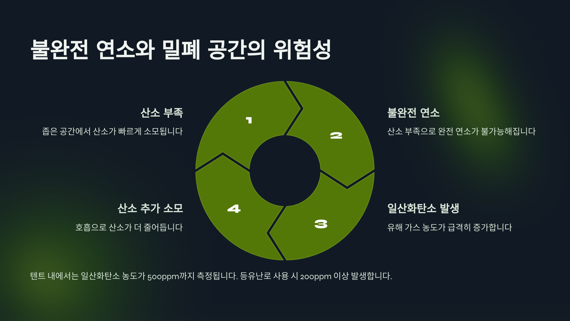 불완전 연소