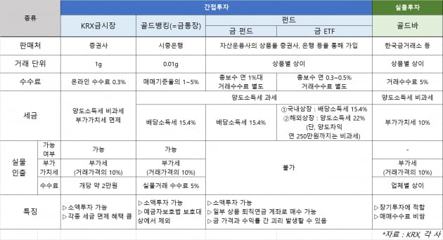 KRX금거래소이용방법