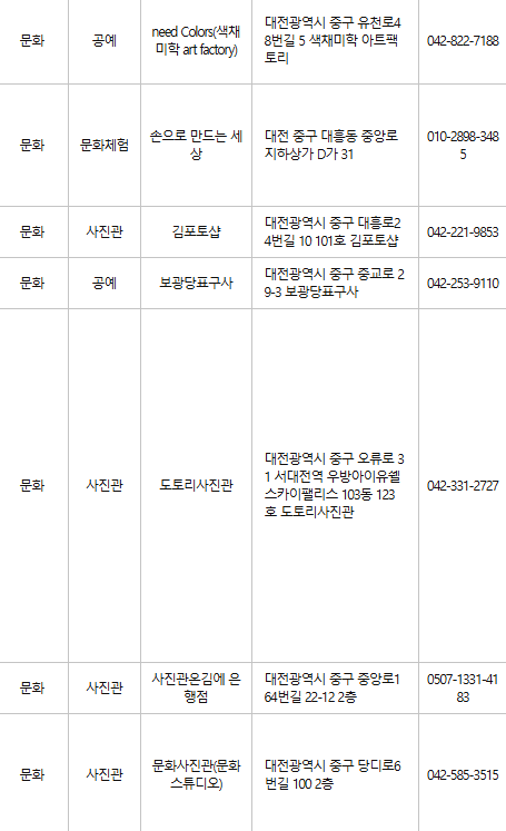 대전 중구 문화누리카드 사용처