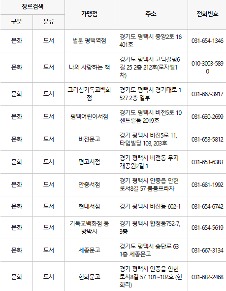평택 문화누리카드 사용처