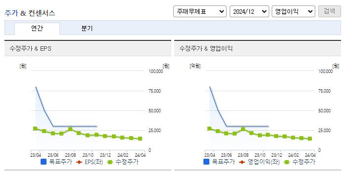 에치에프알_컨센서스