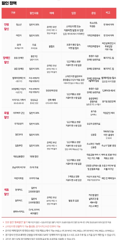 기아