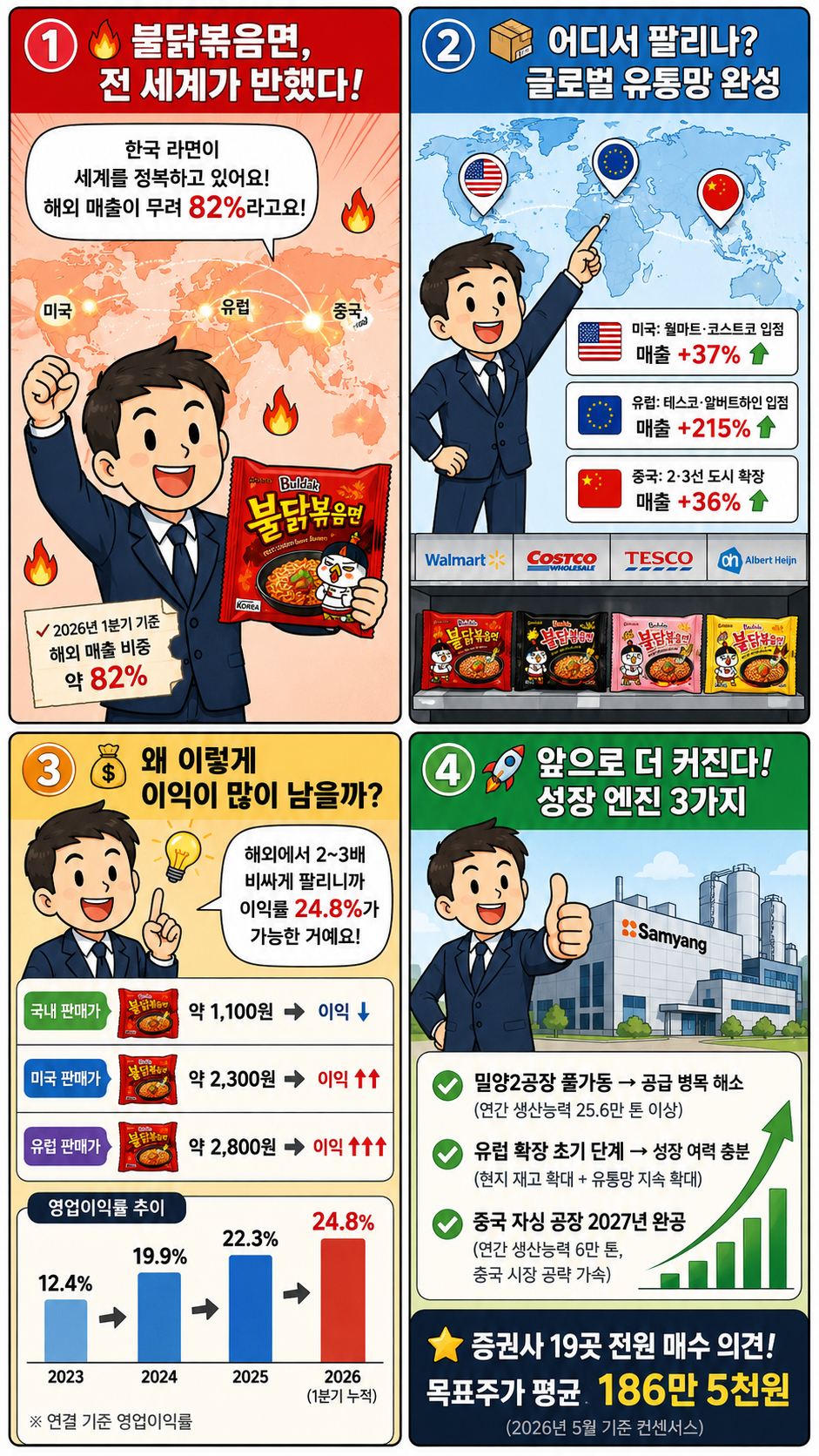 삼양식품 불닭볶음면 해외수출 웹툰