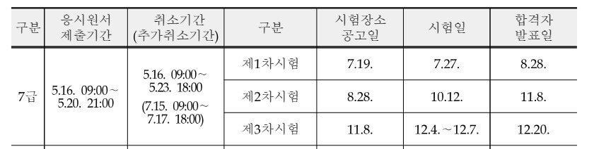 7급 원서 제출기간