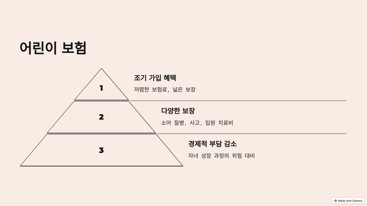 가족을 위한 경제적 안전망: 필수 보험 5가지