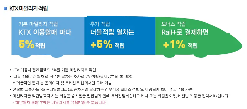 코레일-KTX-마일리지-적립