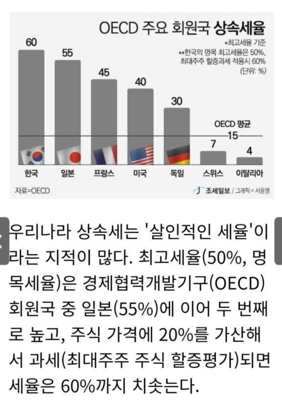 상속세 납부