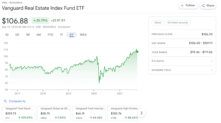 vnq stock price info