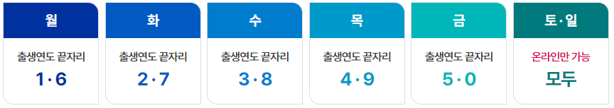 제3차-기장형-재난기본소득-신청-요일별-5부제