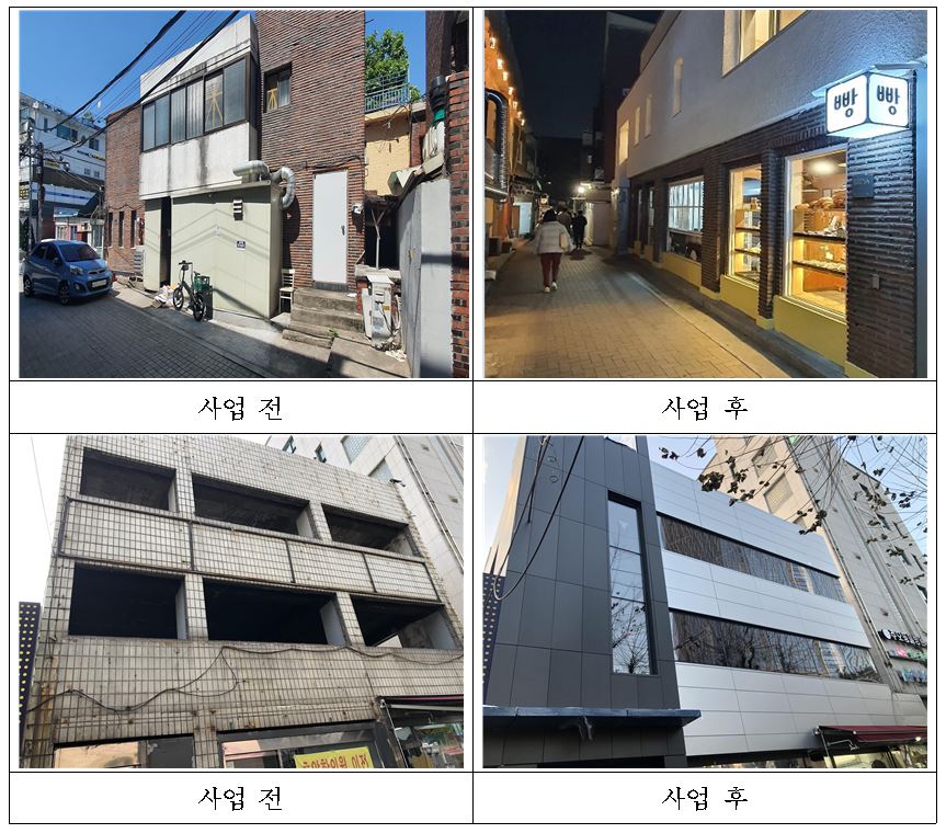 민간건물 사업 참여