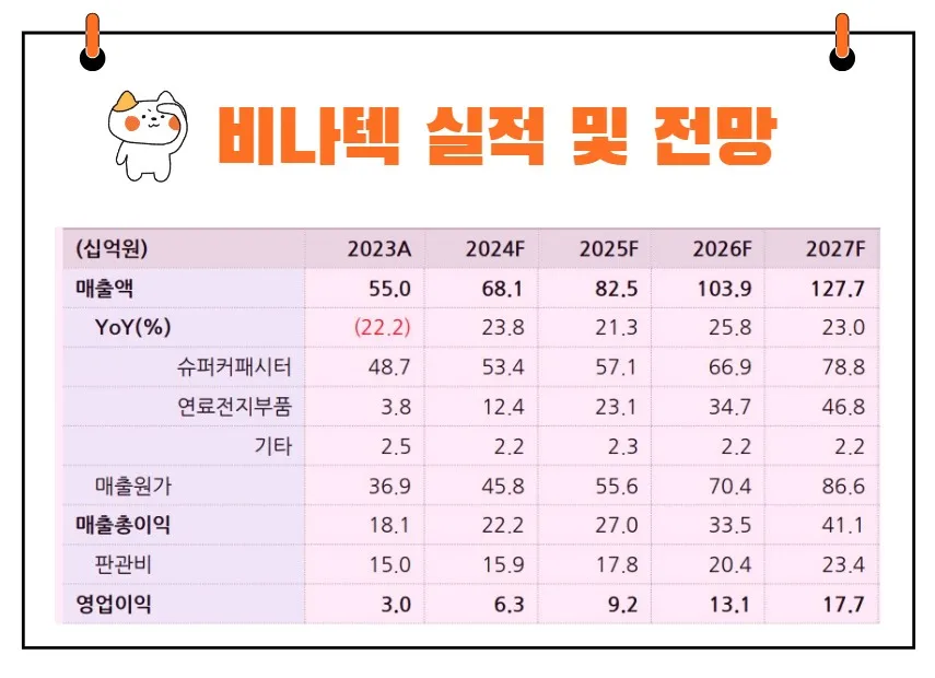 비나텍 실적