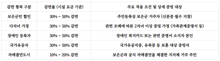 충북알프스자연휴양림 수영장