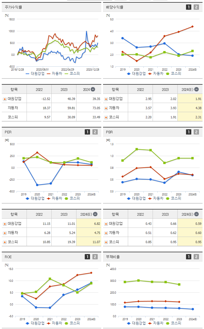 대원강업_섹터분석