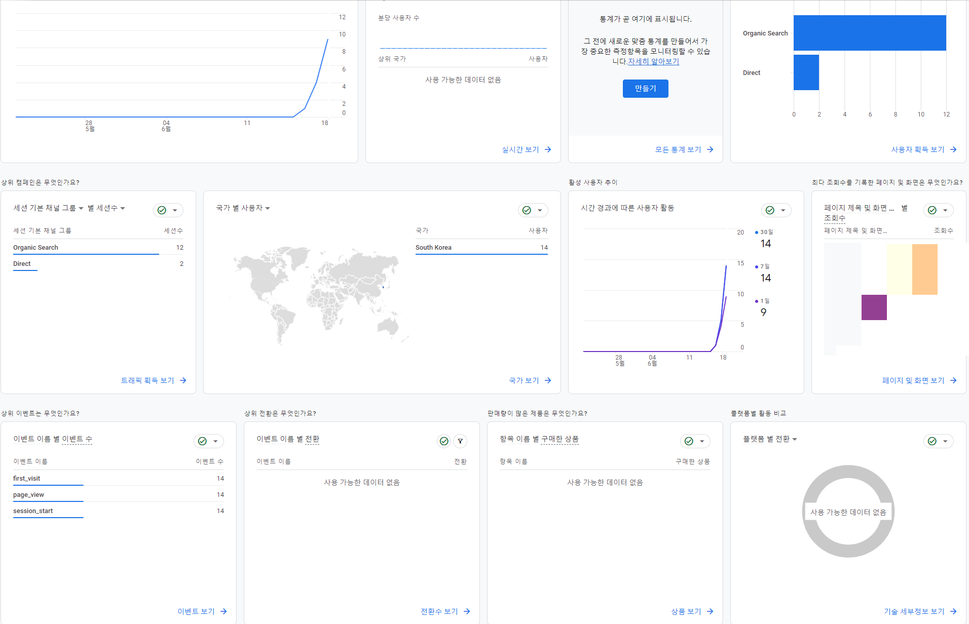 Google analytics report