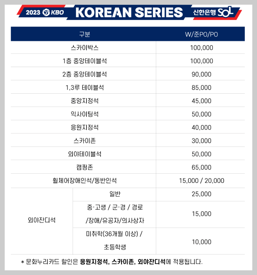 한국시리즈 예매 정보 수원kt위즈파크