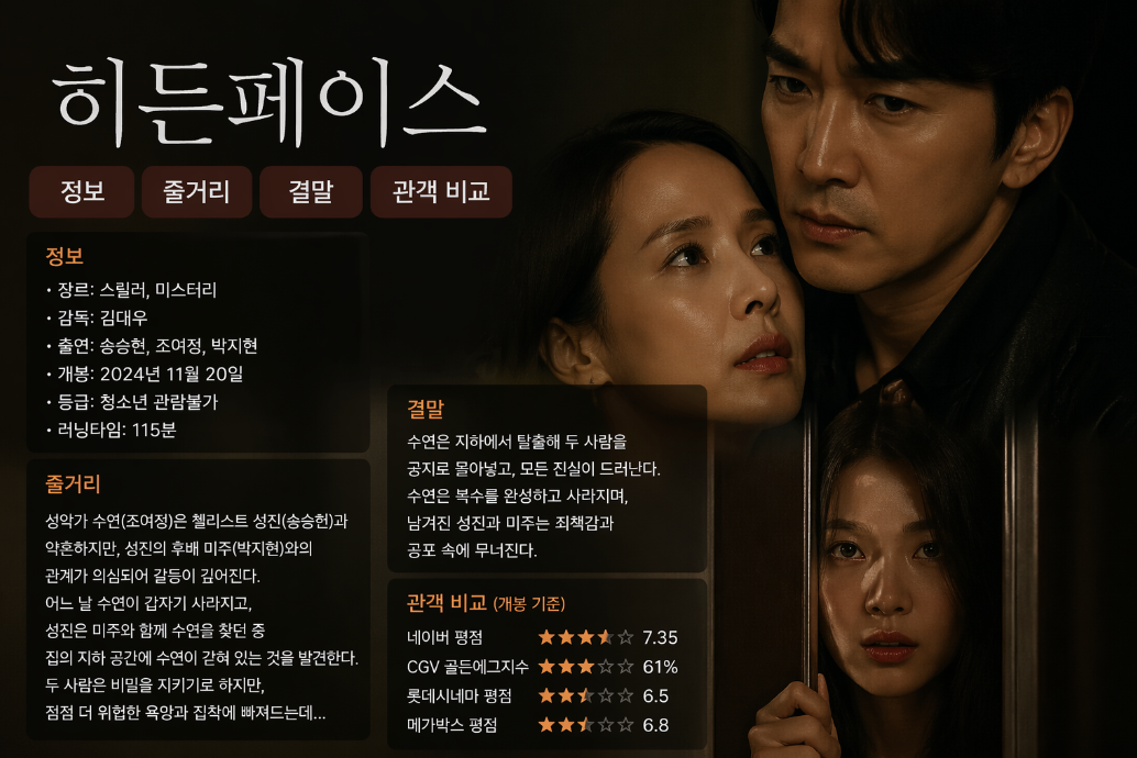 영화 히든페이스 출연진·줄거리·결말 3분 완벽 정리