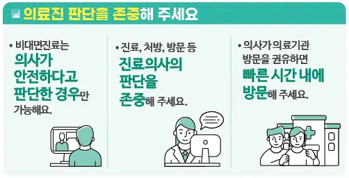 비대면 진료 방법