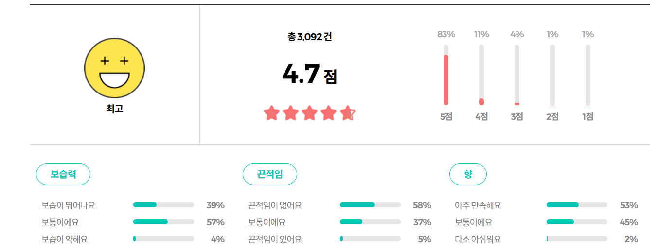 일리윤 시카 바디미스트 리뷰