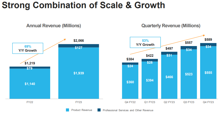 스노우플레이크