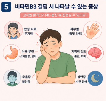 비타민b3-효능-나이아신-음식-영양제-추천