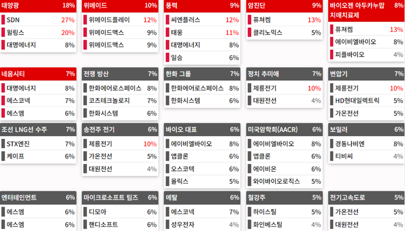 24.04.23(화) 금일 상승률Top30 시간외 단일가 특징주 및 내일이슈