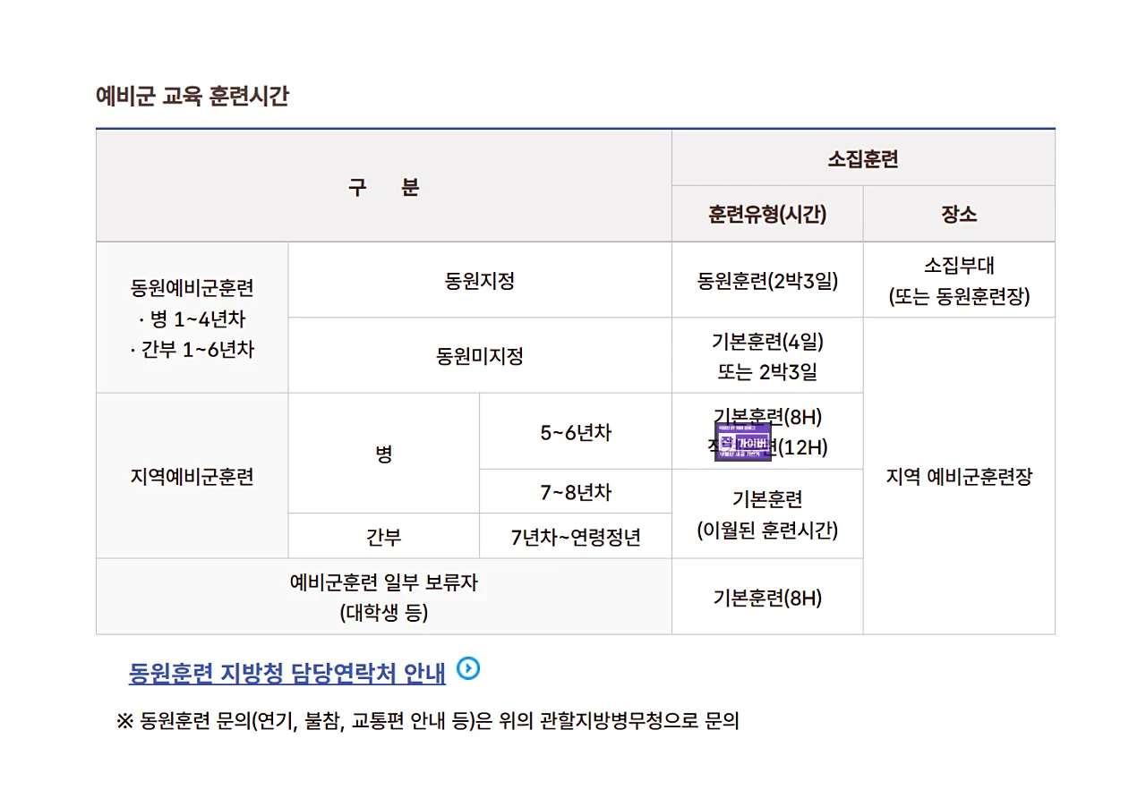 대학생 학생예비군 훈련 수업 출석 학업보장 안내