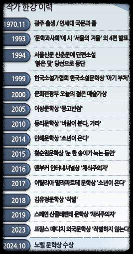 한국 첫 노벨문학상 한강&amp;#44; 그녀의 작품과 삶 