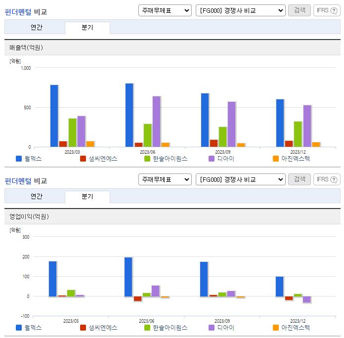 월덱스_업종분석