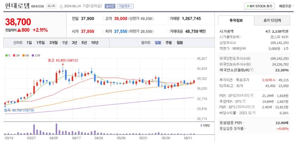 우크라이나 재건 관련주 현대로템 관련주